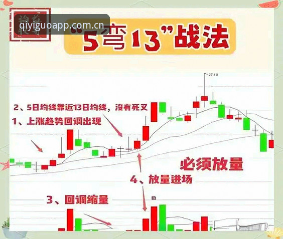 3个关键节点，看懂卡纳莱斯16年回归背后的信号